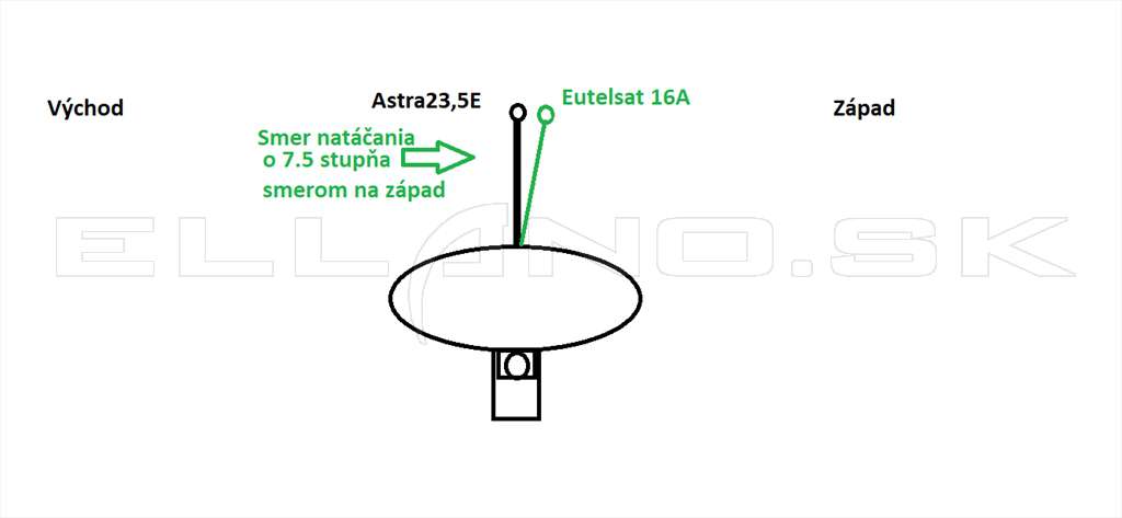 natočenie16a