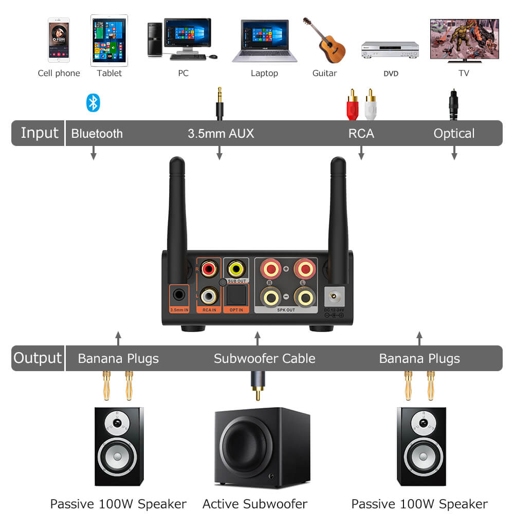bluetooth zosilnovac 1mii b08 plus 10