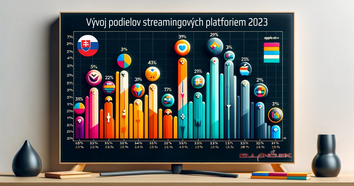 Vyvoj podielov stremingovych platforiem 2023 6548323