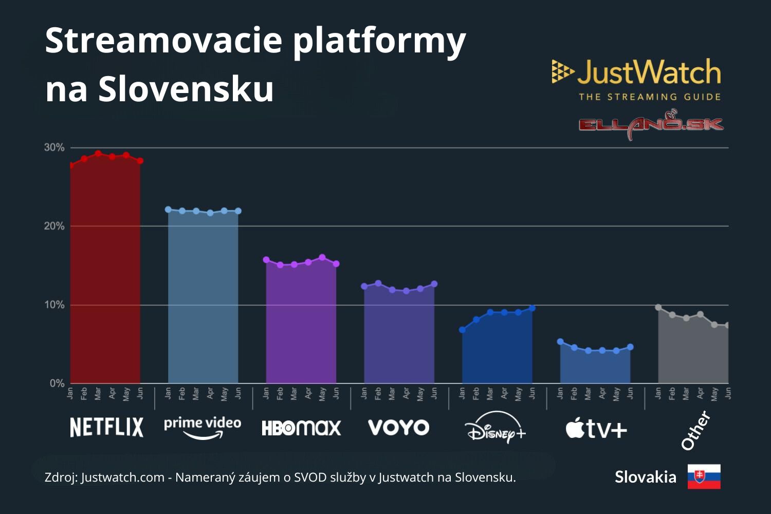 vyvoj podielu stremovacich sluzieb na slovensku 2 2023