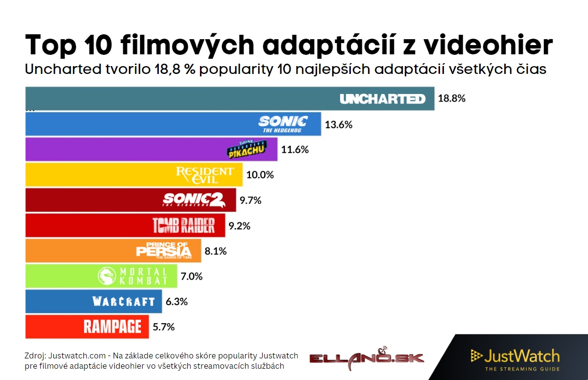 top10 filmovych adaptacii z videohier 656565