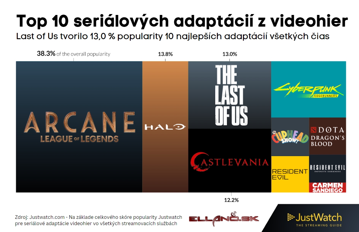 top10 serialovych adaptacii z videohier 656566