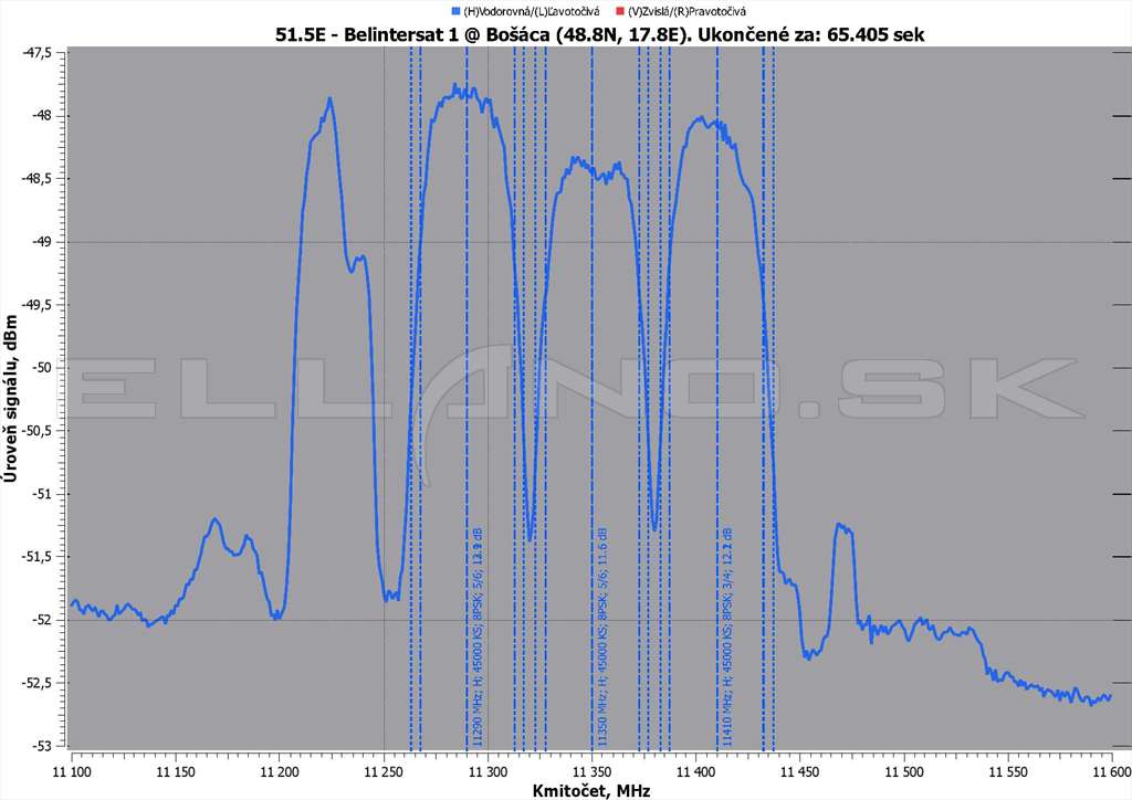 51.5e belintersat 1 spektrum údaje detail page 001