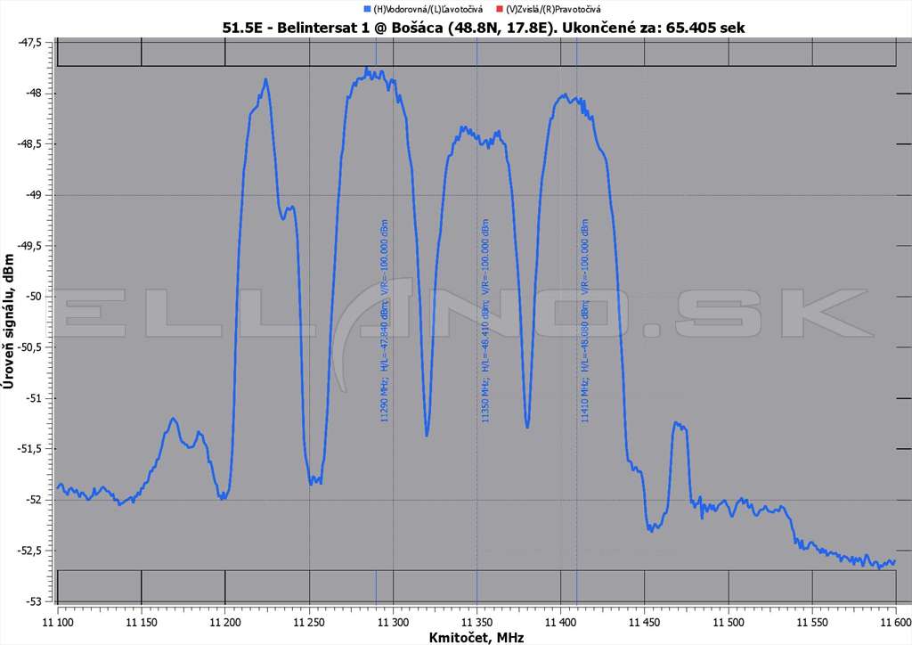 51.5e belintersat 1 spektrum údaje page 001