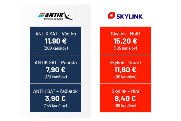 antik akcia 2024 2