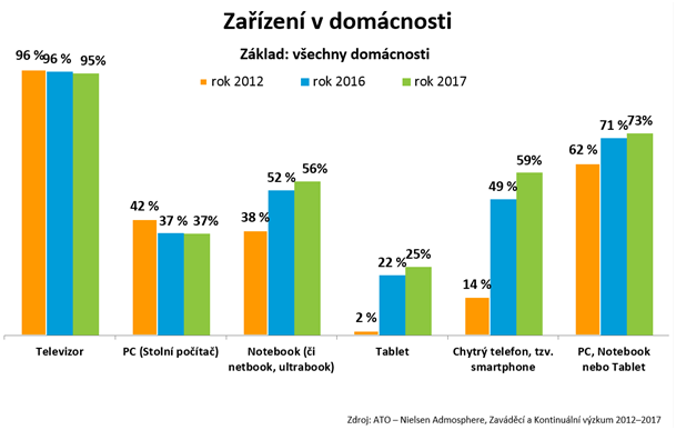 zarizeni-v-domacnosti.png